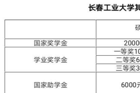 长春建筑科技学院招生章程