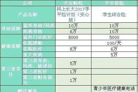 学平险100和200有什么区别