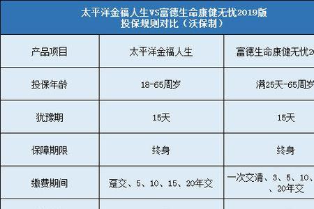 太平洋好还是梦巴赫好