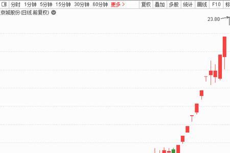 10个涨停是多少钱