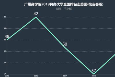 广州商学院和广州理工哪个好