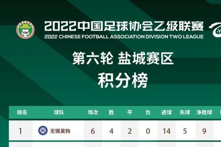 2022中乙联赛赛程表