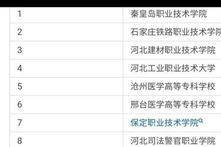 河北学前教育单招学校排名