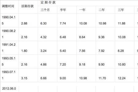 前海人寿5年定期存款利息是多少