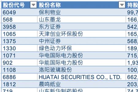 港股与A股的区别是什么