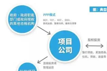 fepc模式和ppp模式区别