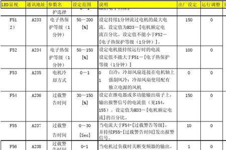 变频器设定计数和指定计数区别