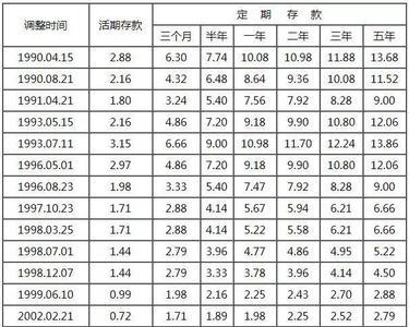 2022年农商50万大额存款利率