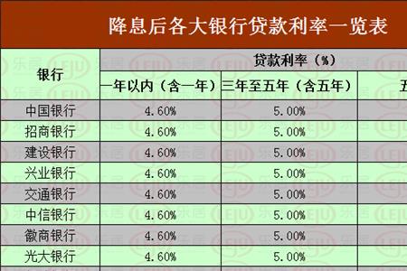 平安智贷星10万利息多少