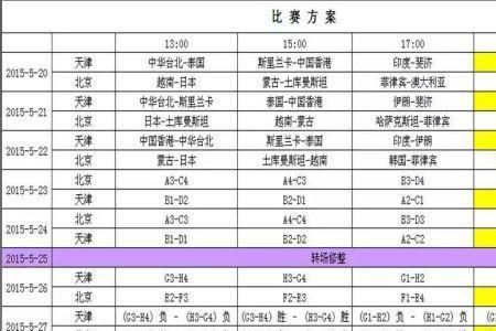 15年亚锦赛中国对伊朗得分数据