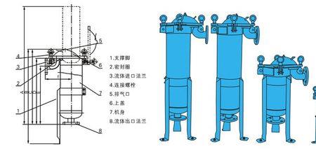 袋式过滤器的标准尺寸
