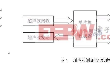 温度对超声波测距的影响