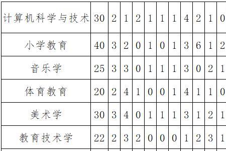 枣庄师范学院是几本