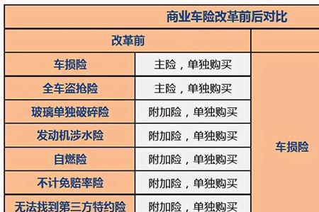 全险独立事故造成死亡赔偿多少