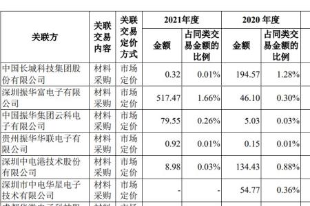 商品数量简称什么