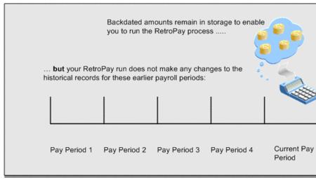 pay和payment区别