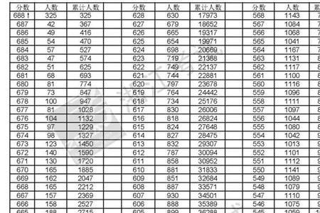 初一总分620考500多分算差吗