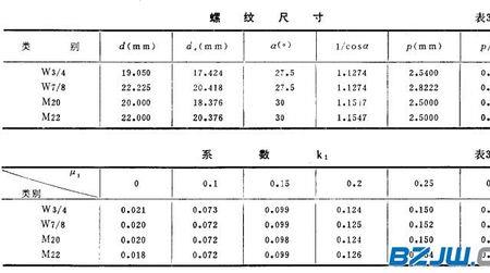 m22螺纹尺寸表