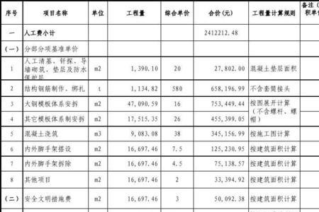 劳务项目是什么意思