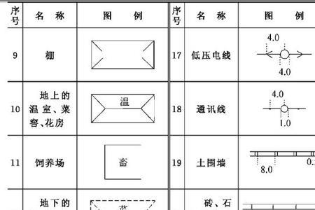 水施图纸zp符号代表什么