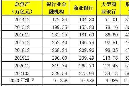 农村信用社3年期利息