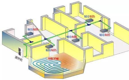 风机取暖和地暖的区别