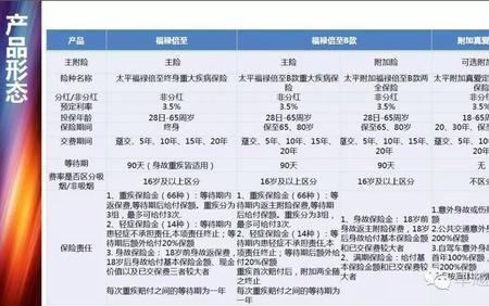 太平福禄保险20年后能取出来吗