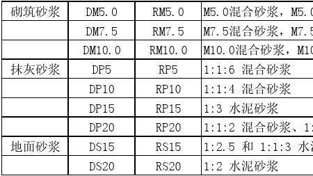 天面保护层水泥砂浆配合比表