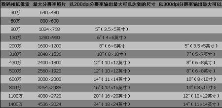 电视屏幕像素密度是多少