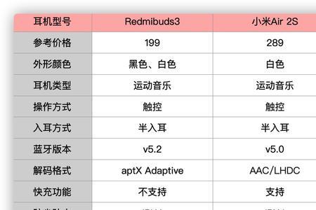 红米蓝牙耳机buds3怎么出厂设置