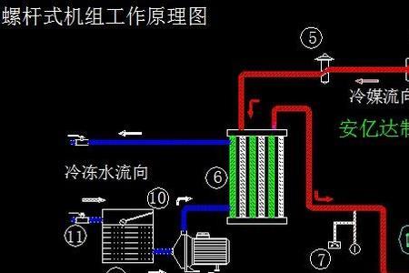 制冷机组的工作原理