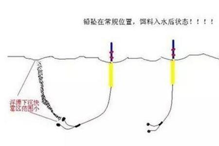 双铅钓法要不要收线