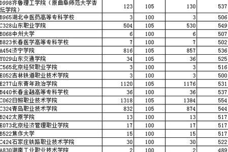 外省考生460分报考上海哪些大学