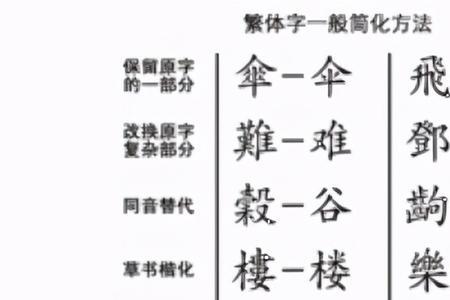 实际的繁体字