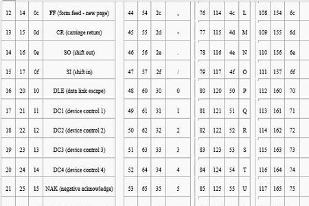 2kb可以存储多少个ascii