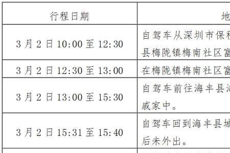 学生行程轨迹表在家里怎么填写