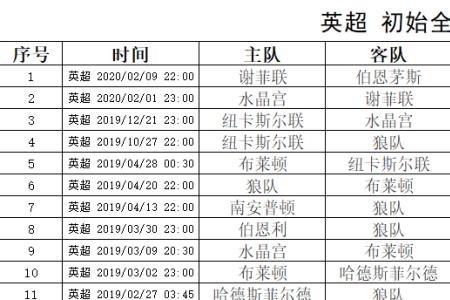 足球临场大球升盘是什么意思