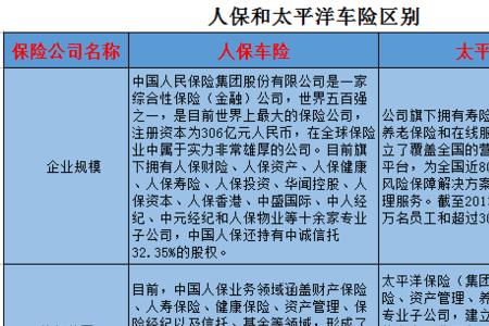 锦泰车险和人保车险哪个好