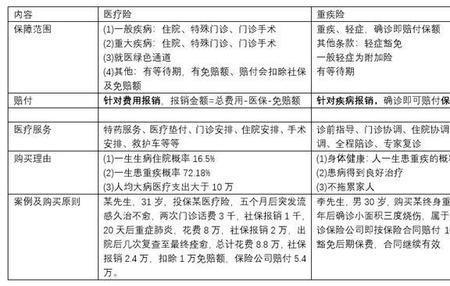 重疾特需医疗保险金是什么意思