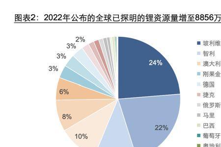 四川锂矿储量排名