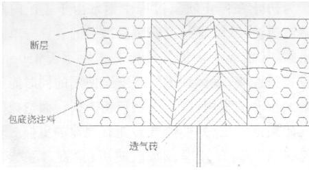 u钻烧了的原因