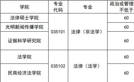 法律大学本科几年学制