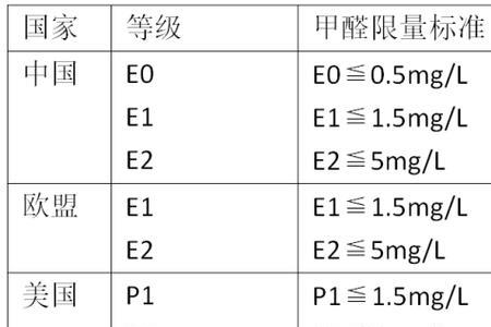 e1级是什么意思