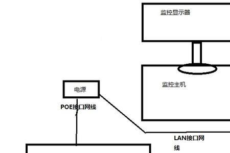 路由器桥接好还是用交换机好