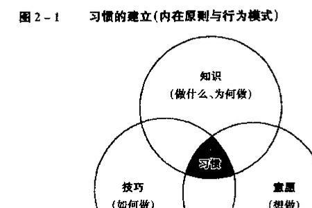 六个里面选三个有多少种可能