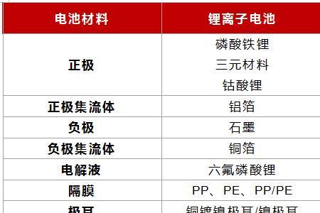 电瓶车锂电池衰减周期表