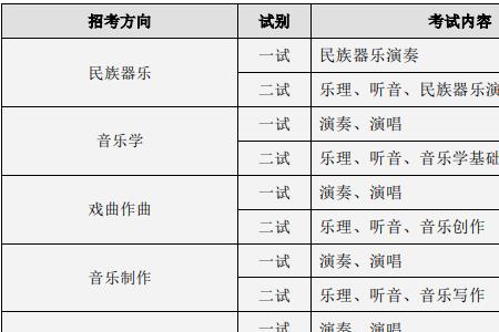 中国戏曲学院普通类专业好考吗