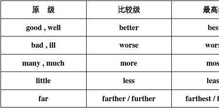 safe的比较级和最高级是什么