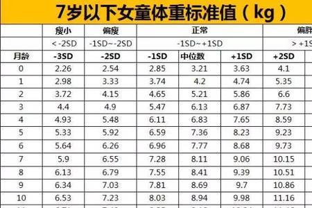 男孩1米26标准体重是多少