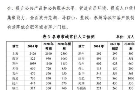 苏州人口平均年龄